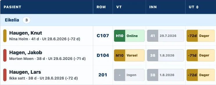 DocY Tavle – avdelingstavle – utsnitt